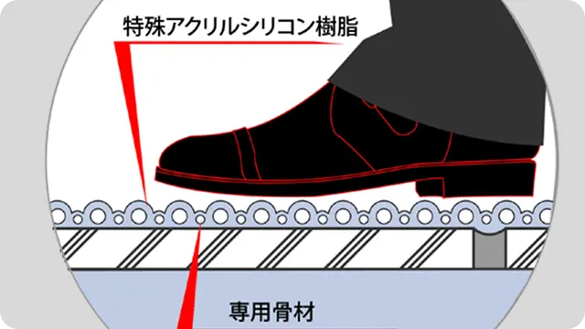 ノンスリップマスターコートプロ